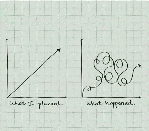 مسیری که برنامه ریزی کردم vs مسیری که پیش میاد 😐 😐