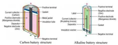 ⁣مقایسه ساختار باتری معمولی و آلکالاین