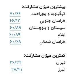 آیا واقعا عدم مشارکت مشکلات اقتصادی است 