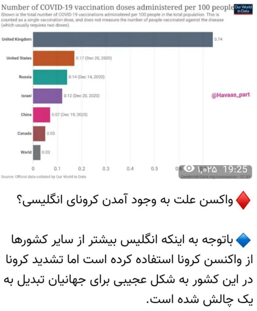 واکسن مشکوک آمریکایی