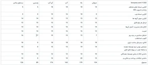 براساس نظر و برآورد نگارنده مطلب جدول نمره (از۲۰) کارایی 