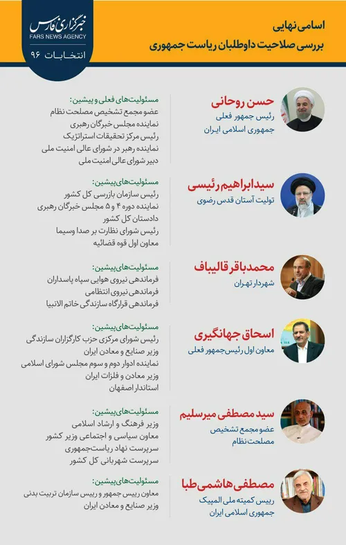 اعلام اسامی نهایی نامزدهای انتخابات ریاست جمهوری