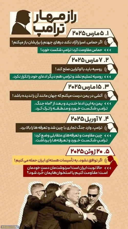 راز مهار ترامپ چیست؟