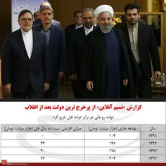 کابینه روحانی پرخرج‌ترین دولت بعد از انقلاب/ روحانی دو بر