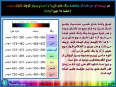 ⭐  ️قدرت بینایی چشم انسان