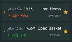 #نفت سنگین ایران نصف قیمت سبد نفت #اوپک با 12%سقوط قیمت ا