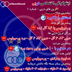 اینوگرافی دربی