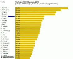 📷 این آمار میزان جُرم و مخدر در دنیاست که سازمان ملل منتش