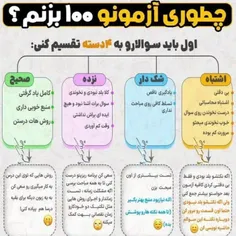 🔴تکنیک فاینمن که ریچارد فیلیپس فاینمن برنده جایزه نوبل فی