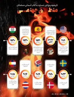 تاریخچه ۵۰۰ ساله جسارت های غرب به قرآن کریم!