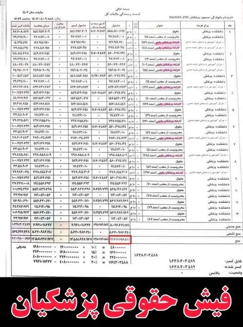 ⭕️فیش حقوقی پزشکیان فقط از یک بیمارستان