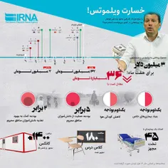 خسارت ویلموتس چقدر بود؟