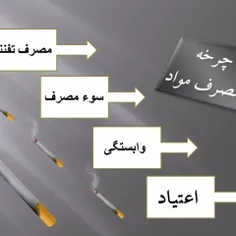 چرخه اعتیاد