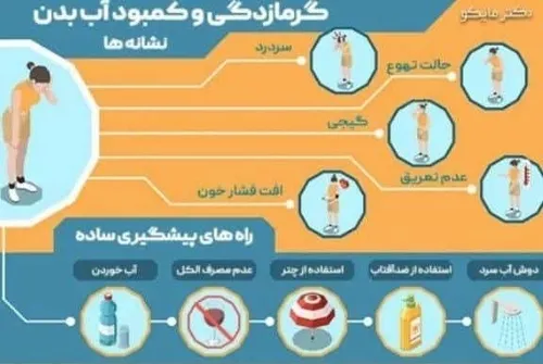 "کم آبی بدن و درد مفاصل