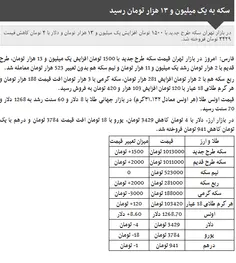 و میبینیم که انتخابات تموم شد و چیزهایی ارزون شده بود یهو