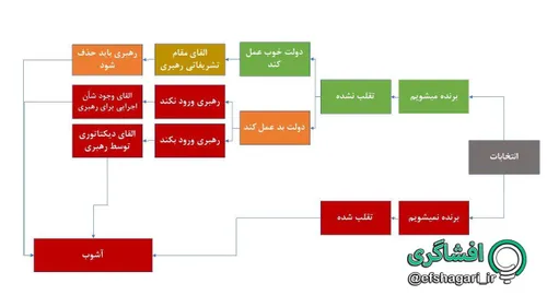 ‏تمام هنر مدعیان اصلاحات در ایران !!