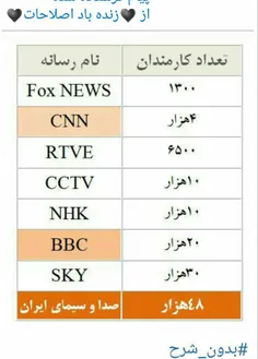 اگه همه هفت ردیف بالا و اعضای اندیشکده های پشت سرشون رو ج