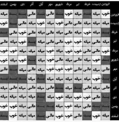 متولد چه ماهی هستی؟