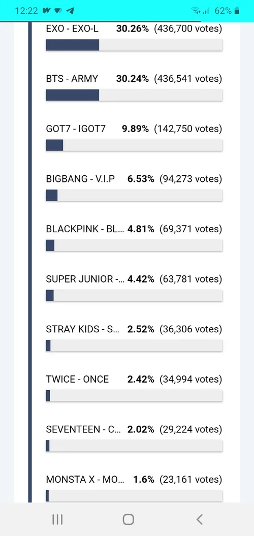 https://polls.musicmundial.com/2020/07/best-kpop-pop-fand