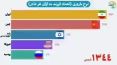 جنایتی که هرگز نباید فراموش کرد