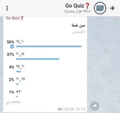 🔴 نظرسنجی در روبیکا از میانگین سنی کاربران آن بسیار تکان 