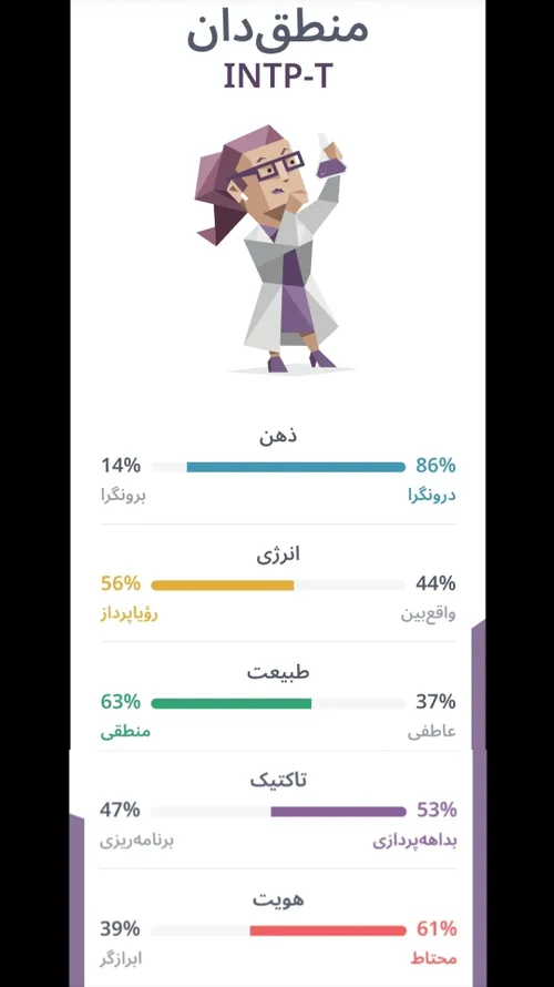 منی که هنوز INTP عم و شدت درون گراییم بیشتر شده