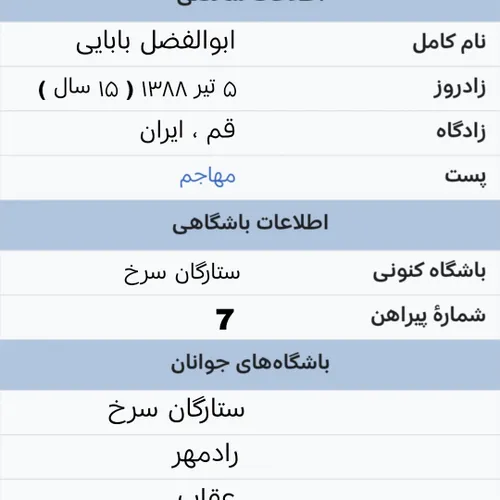 ابوالفضل بابایی