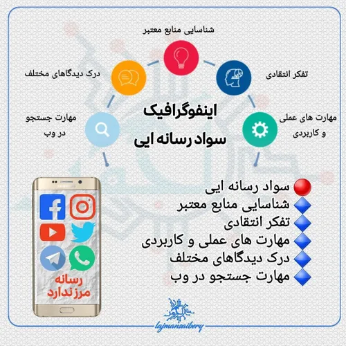 🔴 سواد رسانه ای چیست و چه اهمیتی دارد؟