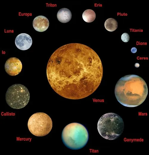 سیاره های نزدیک زمین و خورشید