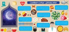 ماه مبارک رمضان : روزه داری+سلامت