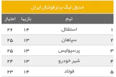 گذشته‌ها گذشته اما اگه یه بابایی چیپ نمیزد الان با یه باز