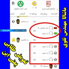 فکر کنم سریع ترین هت تریک تاریخ فوتبال ایران باشه!