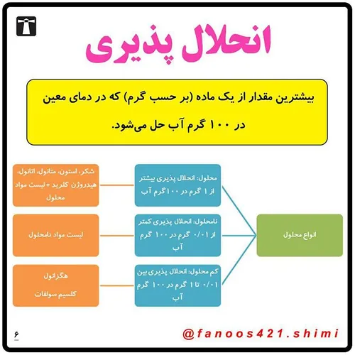 نکته شیمی