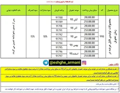 ثبت نام ماشین