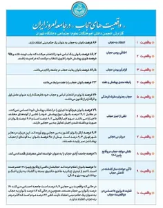 کم کاری از خودمان است همیشه مسئولین مقصر نیستند