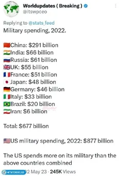 بودجه نظامی ایران: ۶ میلیارد دلار