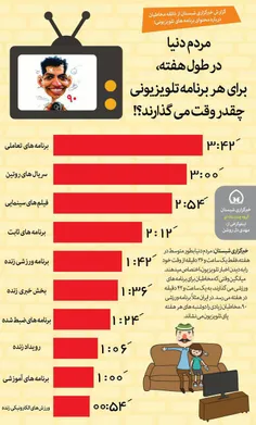 مردم دنیا در طول هفته چقدر وقت میذارن واسه برنامه های تلو