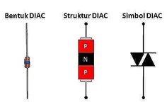 دیاک و تریستور و تریاک