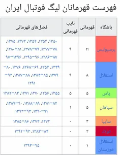 رکاب بزنید تا برسید دوچرخه سوارای حقیر😏 ✋