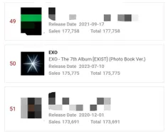 هفتمین آلبوم اکسو EXIST (نسخه فتوبوک) با رتبه 50 وارد تاپ