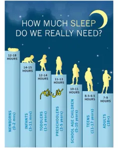 میزان خواب مورد نیاز در سنین مختلف (☝ ️)