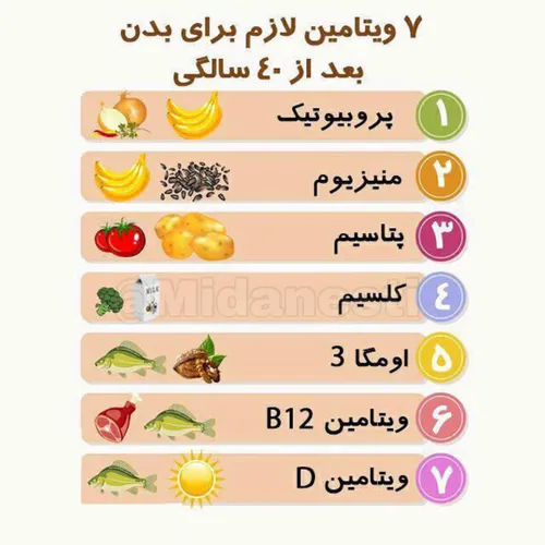 کسانی که بالای 40 سال سن دارند باید این ویتامین ها را مصر