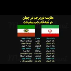 مقایسه قدرت ایران قبل و بعد انقلاب 