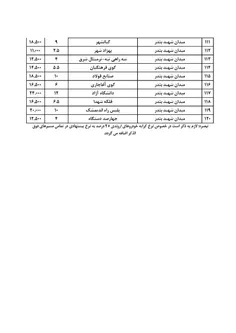 نرخ جدیدکرایه تاکسی خطی اهواز1396