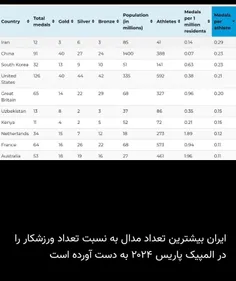 #ایران_قوی