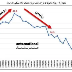 رای بدیم که چی بشه.... 