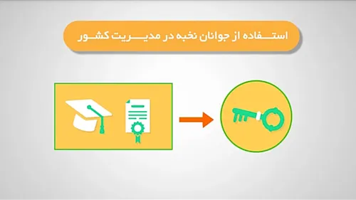 برنامه های مهم دولت کار و کرامت