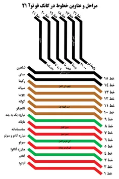 کانگ =طریقت فو=دانایی توآ=کلام دعوت     21=مرحله تکنیکی د