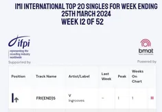 ـFRI(END)S در تاپ 20 سینگل برتر بین‌المللی IMI در رتبه #1