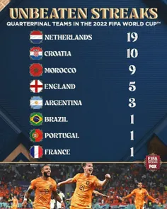 هلند طولانی‌ترین رکورد شکست‌ناپذیری را بین تمام تیم‌های ی